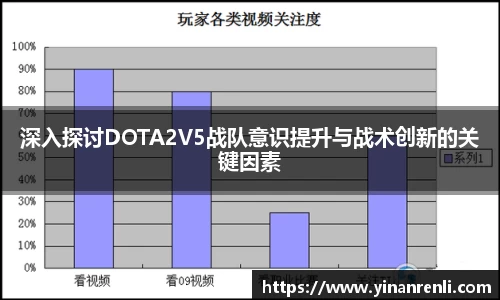 深入探讨DOTA2V5战队意识提升与战术创新的关键因素